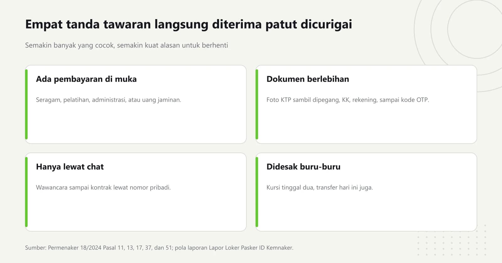 Empat kartu tanda penipuan lowongan kerja langsung diterima: ada pembayaran di muka, dokumen pribadi diminta berlebihan, seluruh proses hanya lewat aplikasi pesan, dan pelamar didesak memutuskan dalam hitungan jam