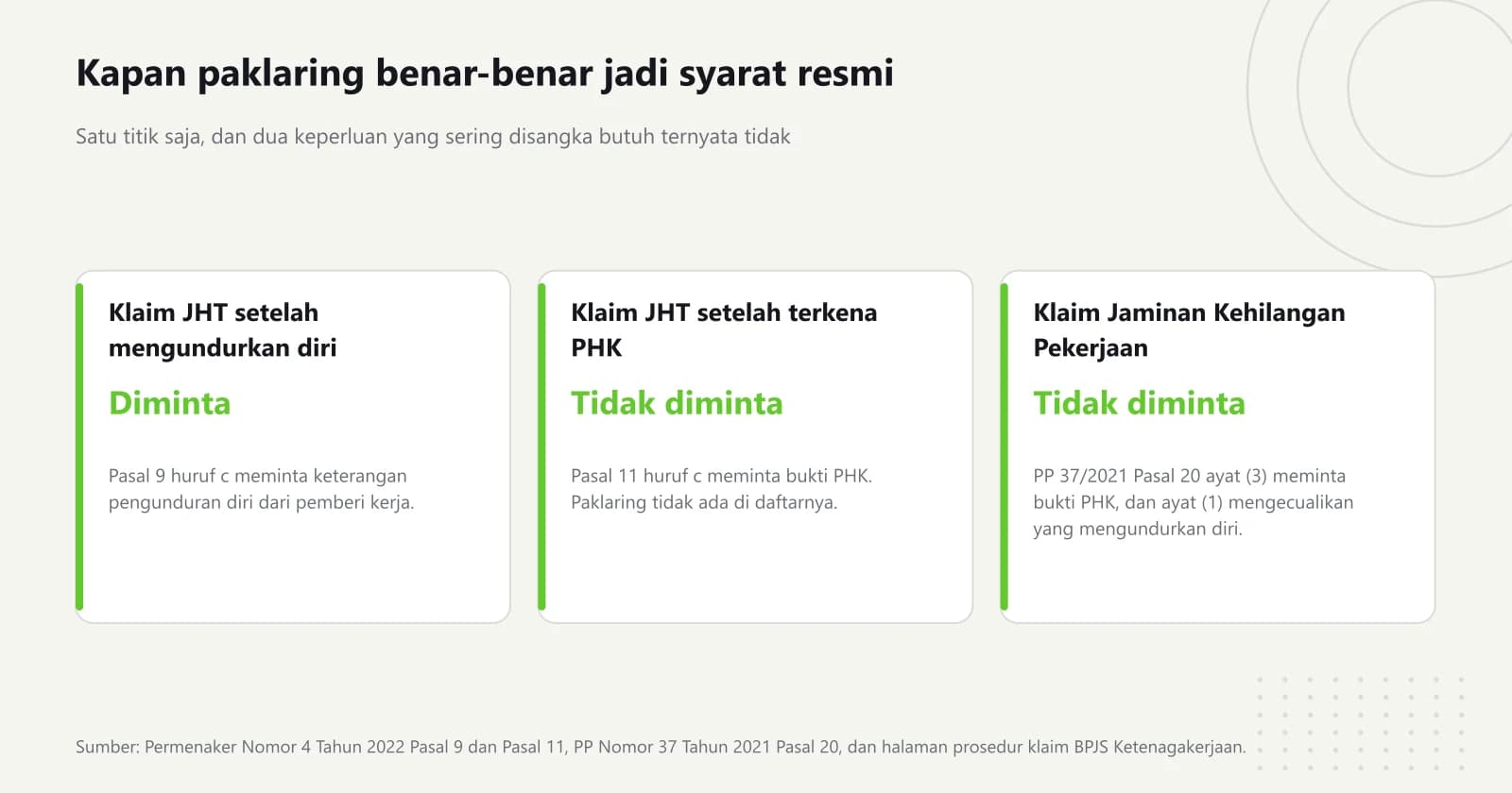 Perbandingan tiga keperluan klaim jaminan sosial dan apakah paklaring diminta pada masing-masing
