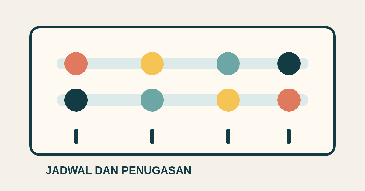 Ilustrasi garis waktu penugasan petugas survei dengan beberapa tahapan kegiatan